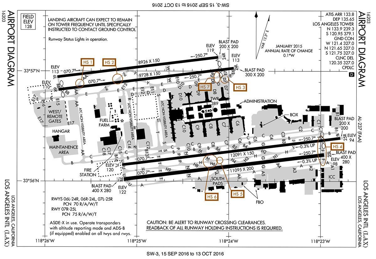 Klax map Lax airfield map (California USA)